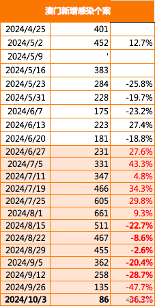 ＂2024澳门特马今晚开奖138期＂的：专业数据解释设想_紧凑版7.97
