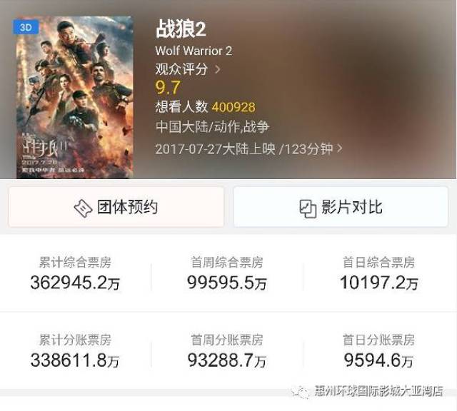 战狼2票房最新消息，自信、变革与成就感的励志之旅