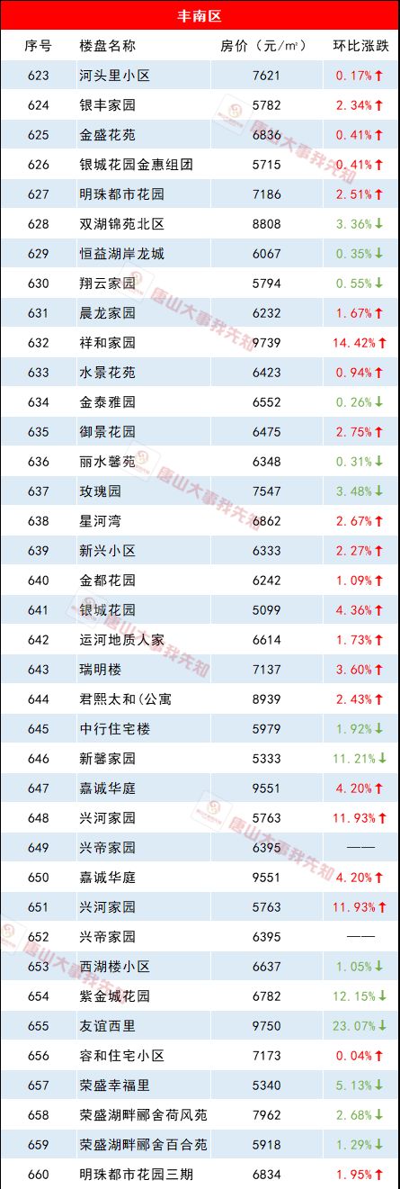 开平水口最新楼盘房价概览及趋势分析