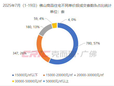 佛山恒大城最新房价揭秘，最新房价信息一览