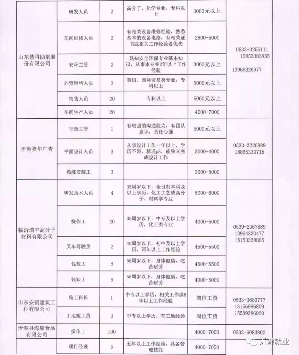 临清在线招聘女工，新篇章与家的温暖纽带启动招募之旅