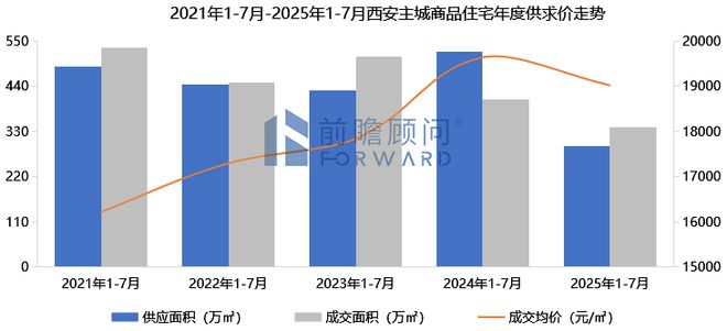 西安房价最新动态与巷弄深处的特色小店