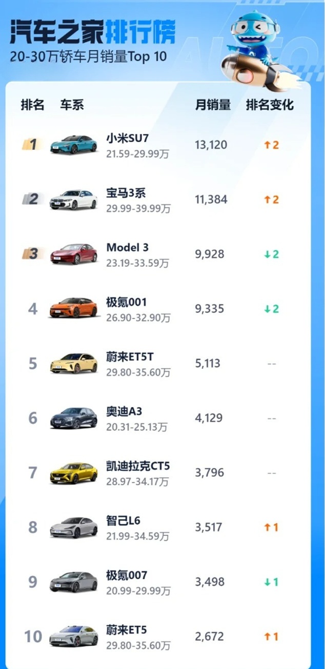 汽车之家2025最新报价，驾驭未来车轮，展翅梦想之车